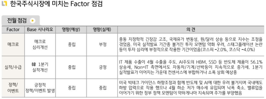 4월 '한국 주식시장'에 영향을 준 매크로, 실적, 정책 이벤트에 대한 점검.